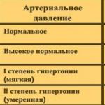 Легкие упражнения для скул в домашних условиях