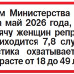 Бесплодие может стать эпидемией?